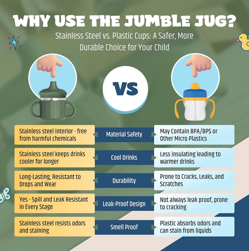 Jumble Dream Stainless Steel and Silicon Sippy Cup Baby Sippy Cup, Training Kids Cups with Silicon Straw, Toddler Tumbler with Spill Proof Straw |12 Month Plus Toddler Cup| BPA Free - Image 4